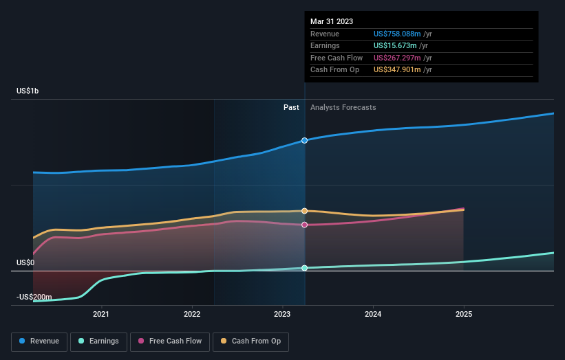 earnings-and-revenue-growth