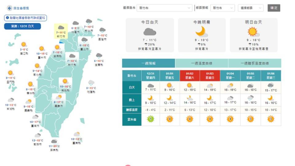 新竹體感溫度最冷來到-1度。（圖／翻攝自中央氣象局官網）