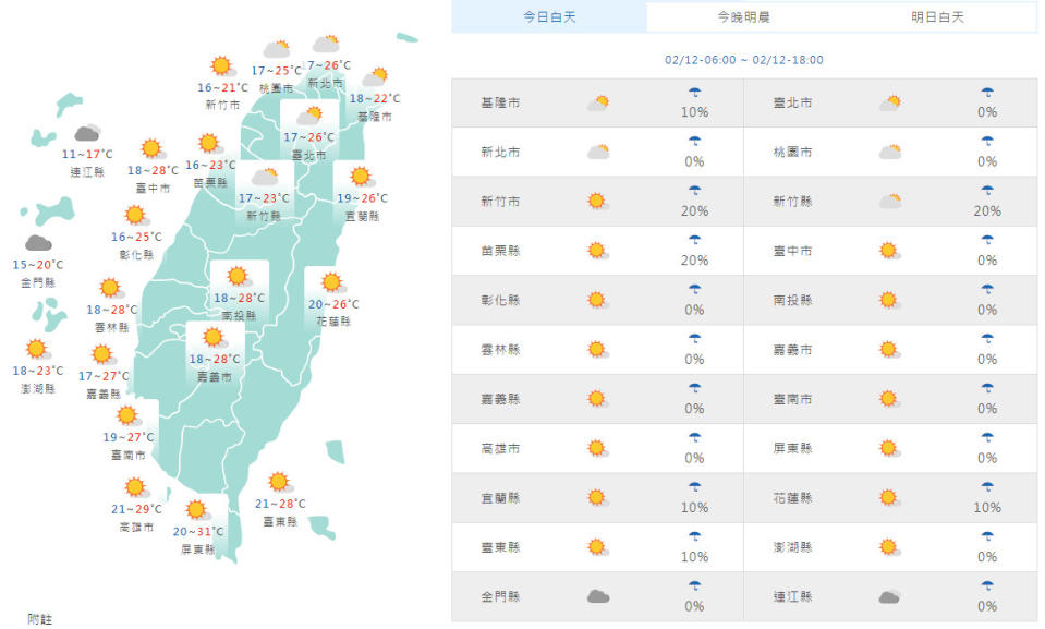 （取自氣象局網站）