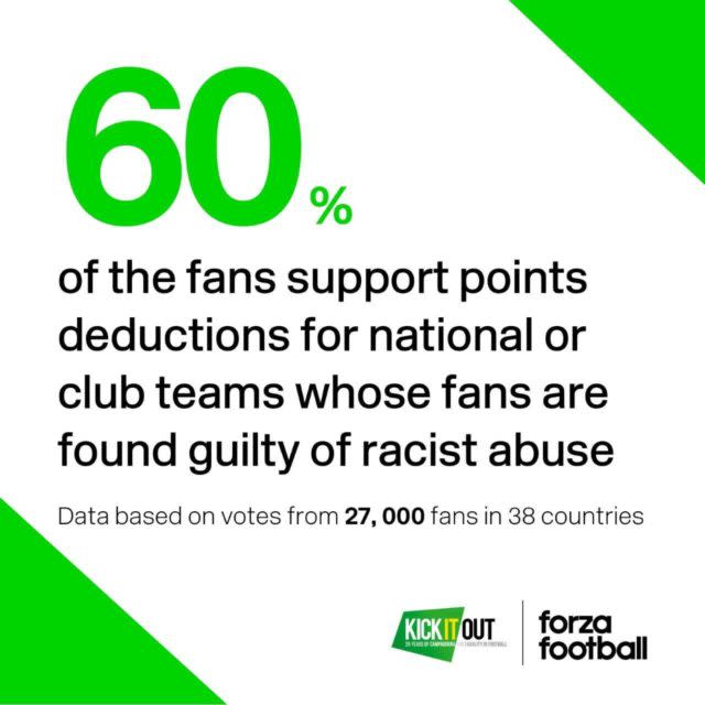 <p>The survey questioned nearly 27,000 fans globally on their attitudes towards issues of racism in football.</p>