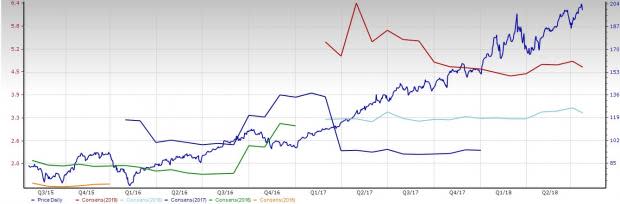 E-Commerce Outlook: Numbers Indicate Limited Upside