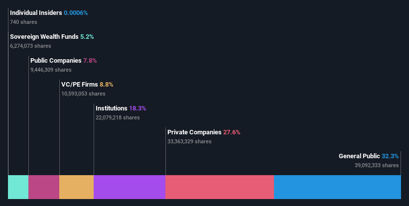 ownership-breakdown