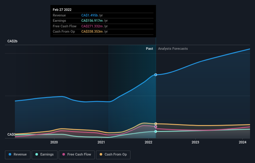 earnings-and-revenue-growth