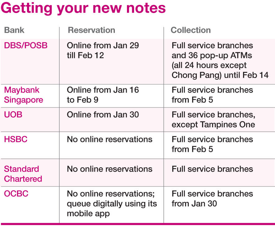 Table on getting new notes in Singapore ahead of Chinese New Year in 2018.