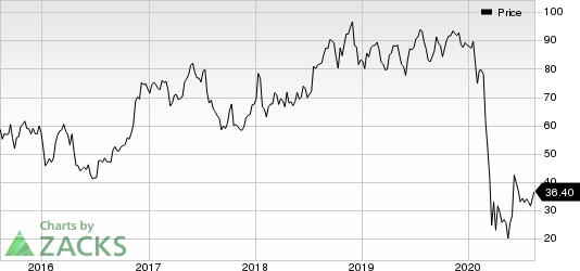 United Airlines Holdings Inc Price