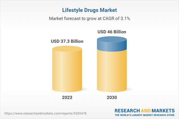 lifestyle drug market