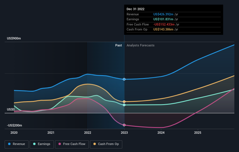 earnings-and-revenue-growth