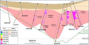 Section 44 - Drilling, Mineral Zones & 2023 Base Case Mineable Resource Pit (Looking North)