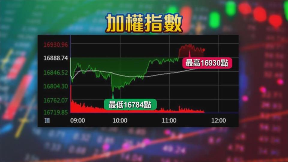 聯發科、聯電重量級法說將登場　週一台股再戰萬七