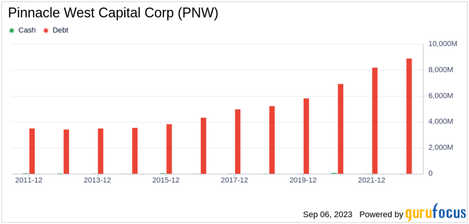 Unveiling Pinnacle West Capital (PNW)'s Value: Is It Really Priced Right? A Comprehensive Guide