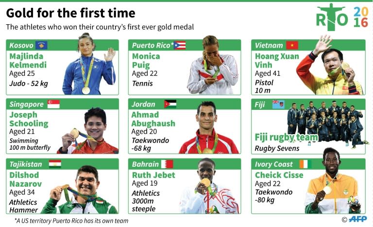 First gold medals