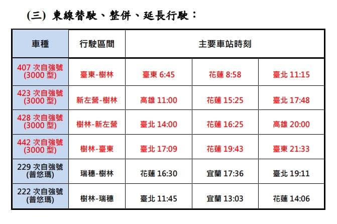 快新聞／通勤族注意！台鐵明起386班大改點　6班特仕車將首辦自由座