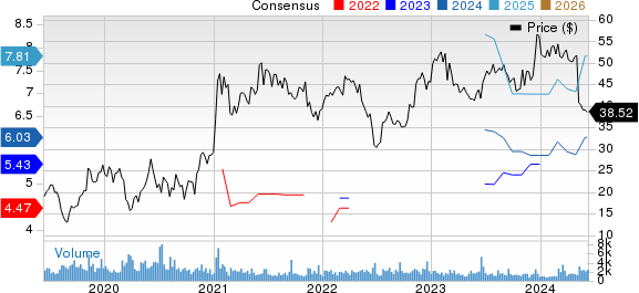 The ODP Corporation Price and Consensus