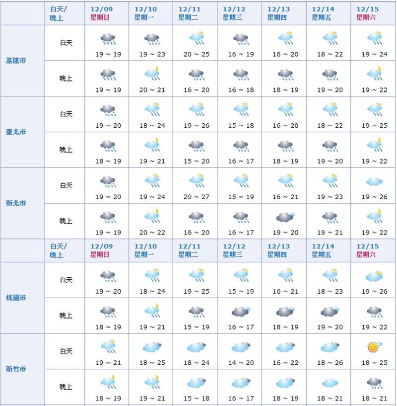 （取自中央氣象局網站）