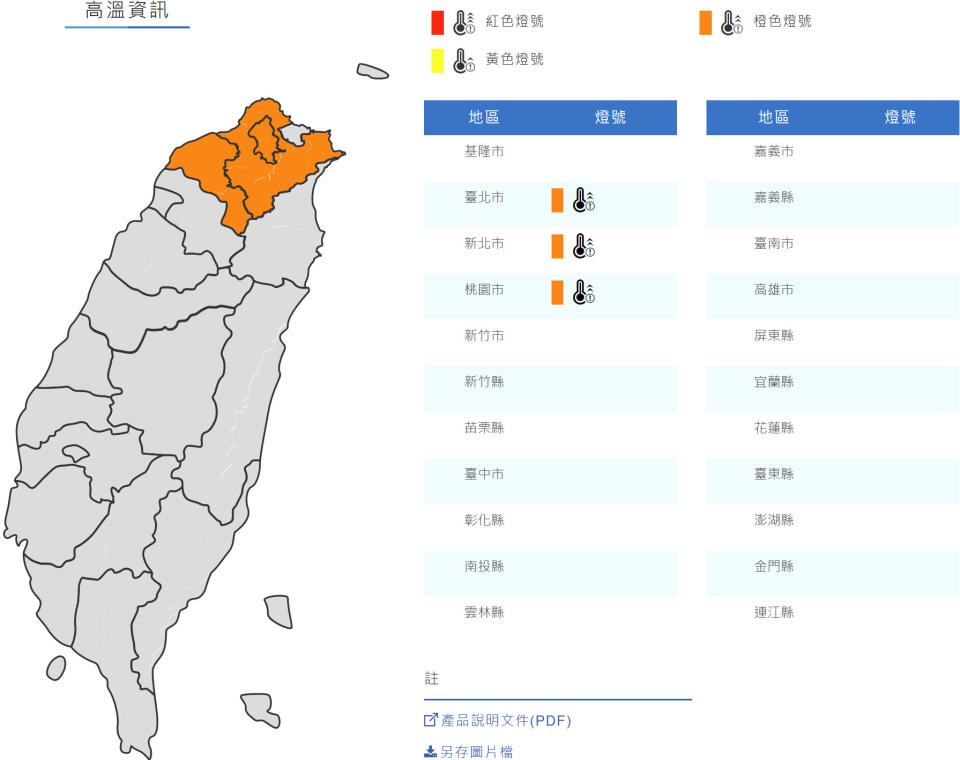 氣象局已針對台北市、新北市與桃園市發布橙色燈號（連3日逾36℃或逾38℃）。