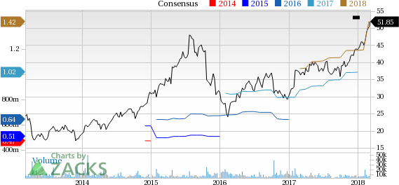 Fortinet (FTNT) reported earnings 30 days ago. What's next for the stock? We take a look at earnings estimates for some clues.