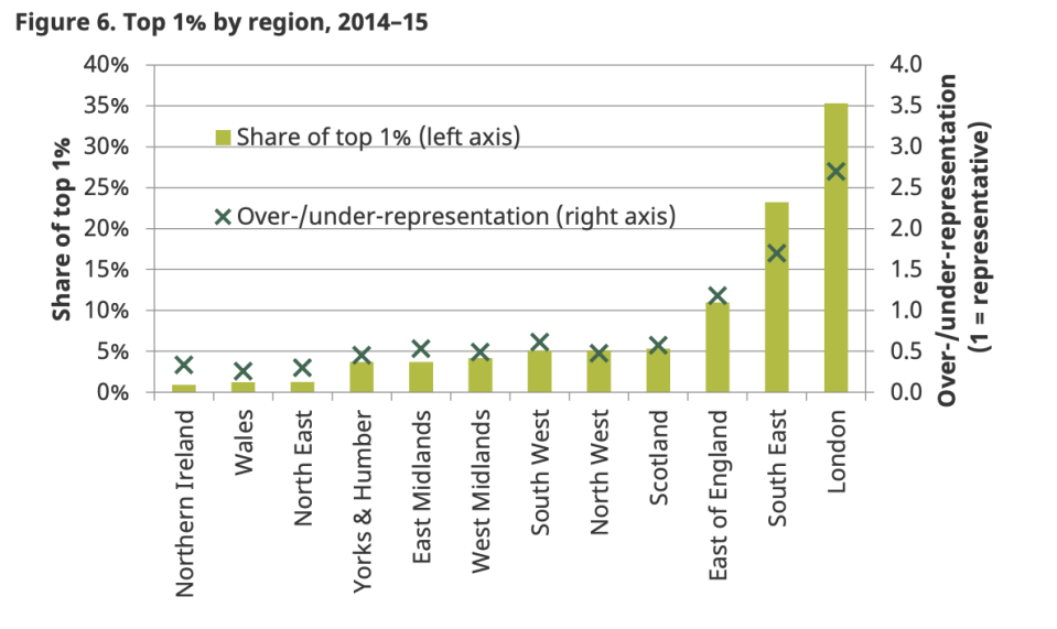 Chart: IFS