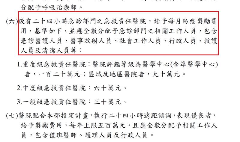 對於醫護津貼，不少急診護理師覺得很心寒。（圖／翻攝自衛福部官網）