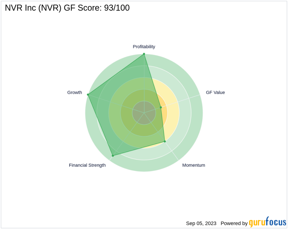 Unveiling the Investment Potential of NVR Inc (NVR): A Comprehensive Analysis of Financial Metrics and Market Position