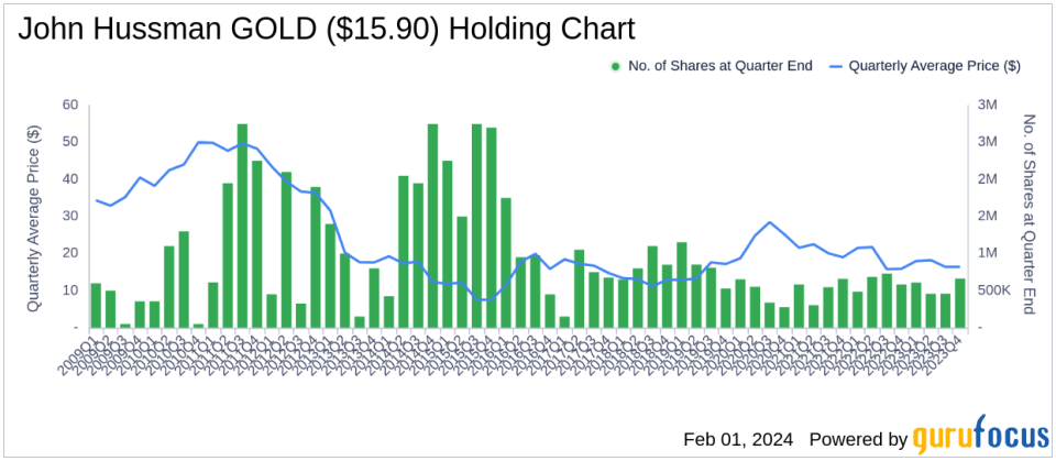 John Hussman's Strategic Moves Spotlight PepsiCo Inc with a 1.14% Portfolio Impact