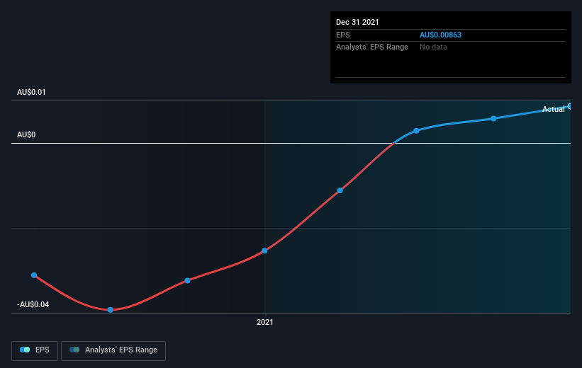 earnings-per-share-growth