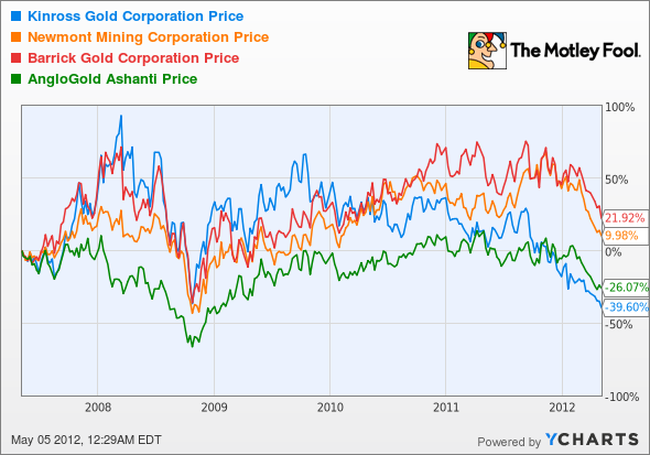 KGC Chart