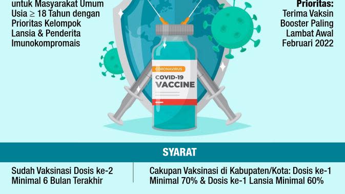 Infografis Pemberian Vaksin Booster Covid-19 Gratis untuk Non-Lansia. (Liputan6.com/Trieyasni)