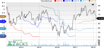 Top Ranked Value Stocks to Buy for March 6th