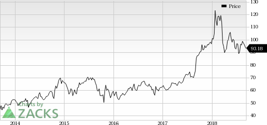 AbbVie (ABBV) gets FDA approval to include MRD-negativity (undetectable disease) data from phase III MURANO study on the label of Venclexta.