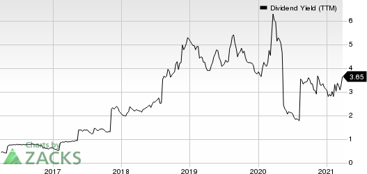 Southern Copper Corporation Dividend Yield (TTM)