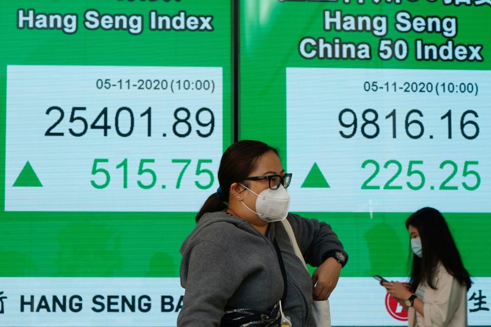 People wearing face masks walk past a bank's electronic board showing the Hong Kong share index in Hong Kong,, Thursday, Nov. 5, 2020.