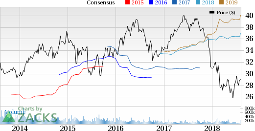 PPL Corp's (PPL) Q2 earnings beat estimates due to strong contribution from its U.K. regulated operations.