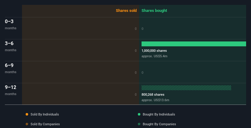 insider-trading-volume