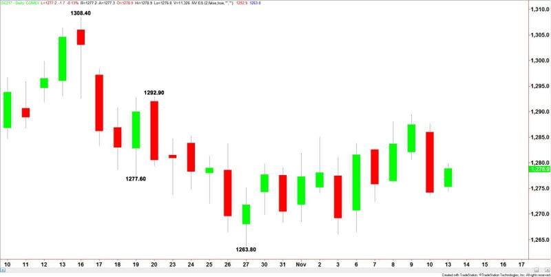 Comex Gold