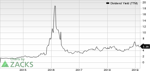 Archrock, Inc. Dividend Yield (TTM)