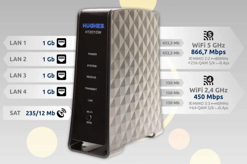 Velocidad del router Hughes HT2010W utilizado por Hispasat - vía BandaAncha.eu