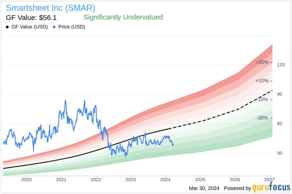 Insider Sell: COO Stephen Branstetter Sells 5,737 Shares of Smartsheet Inc (SMAR)