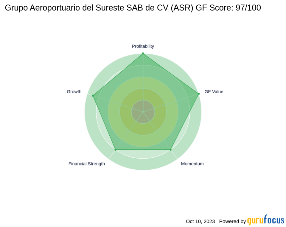 Unveiling the Investment Potential of Grupo Aeroportuario del Sureste SAB de CV (ASR): A Deep Dive into Financial Strength, Profitability, and Growth