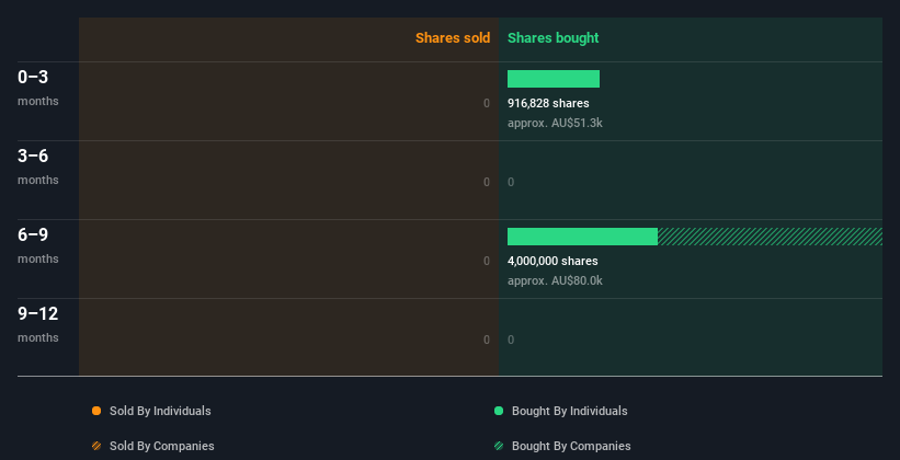 insider-trading-volume