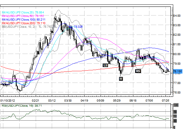 Aussie_Leads_as_Euro_US_Dollar_Consolidate_Ahead_of_Key_Policy_Meetings_body_Picture_3.png, Aussie Leads as Euro, US Dollar Consolidate Ahead of Key Policy Meetings