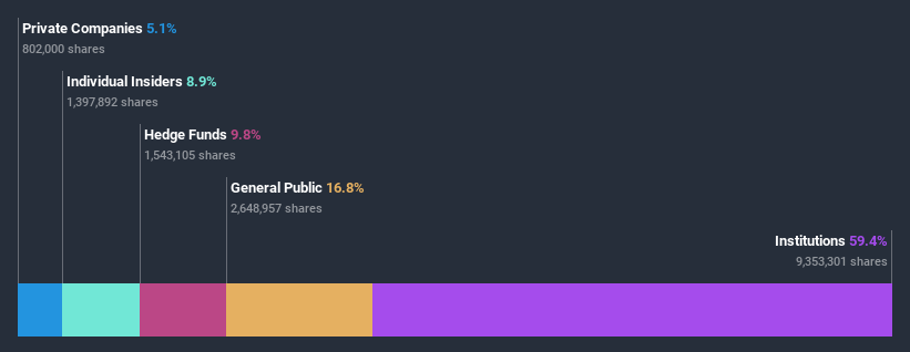 ownership-breakdown