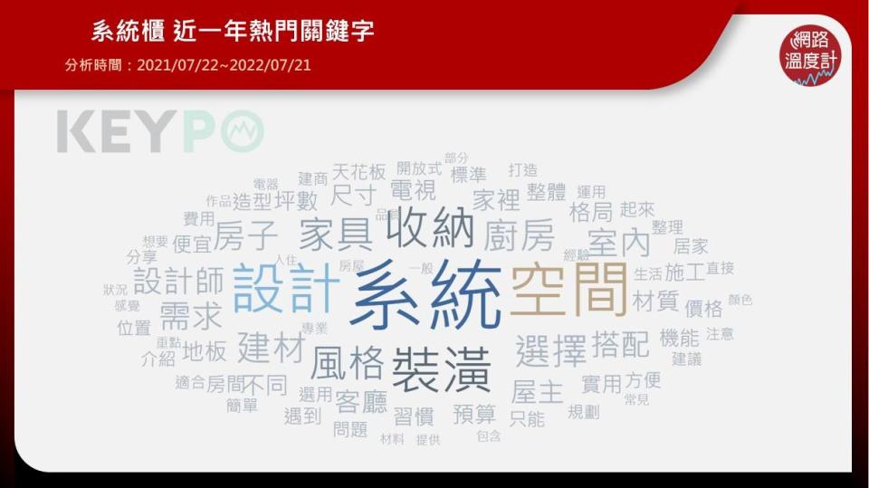 系統櫃常被討論的就是收納和價格部分。