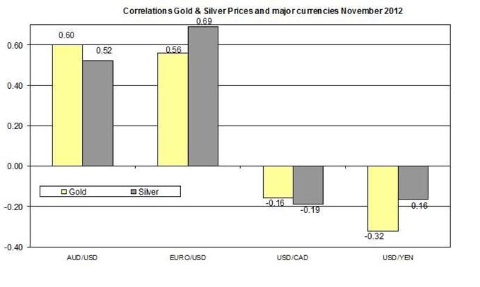 112012_Gold_and_Silver_Outlook__body_1120-1.jpg, Guest Commentary: Gold and Silver Outlook for 11.20.2012