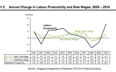 Are we working more for less pay? (Screenshot from Ministry of Manpower)