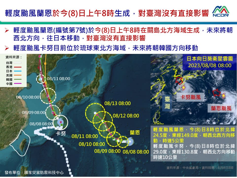 國家災害防救科技中心8日發布輕颱蘭恩及卡努移動預測路徑。