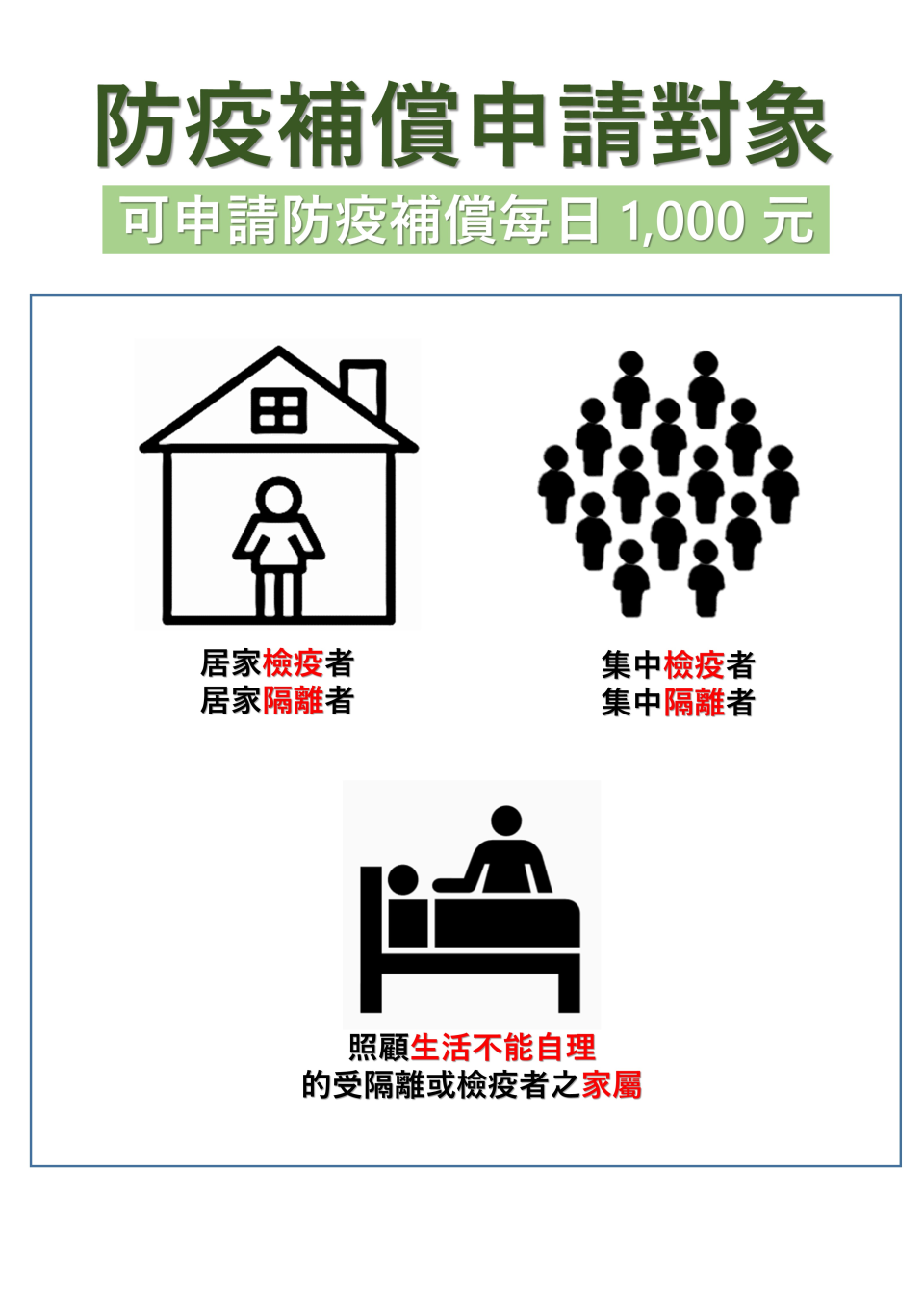 符合資格者可申請防疫補償每天1000元。（圖／翻攝自衛福部官網）