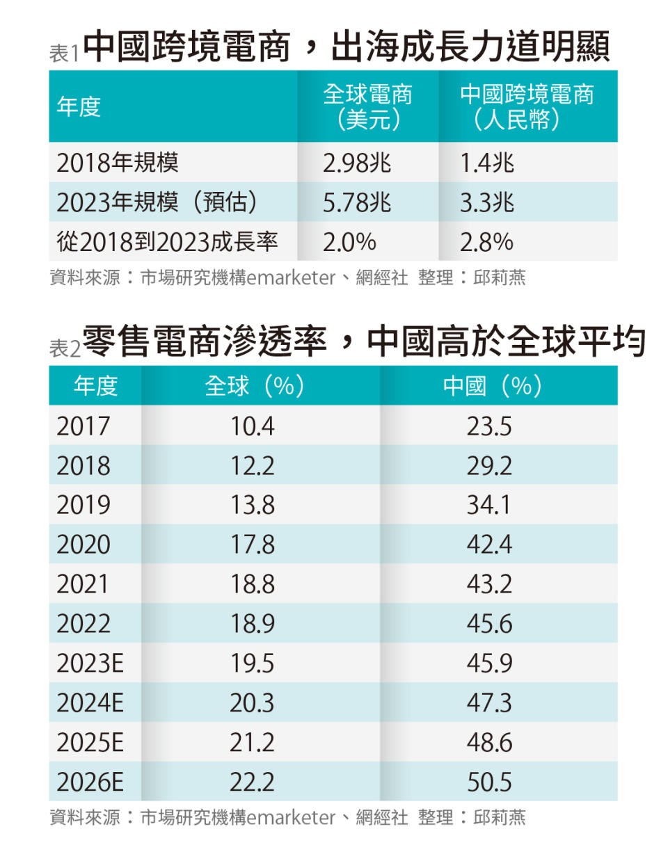 「不中國」的品牌大戰，潮中國如何橫掃全球？ 