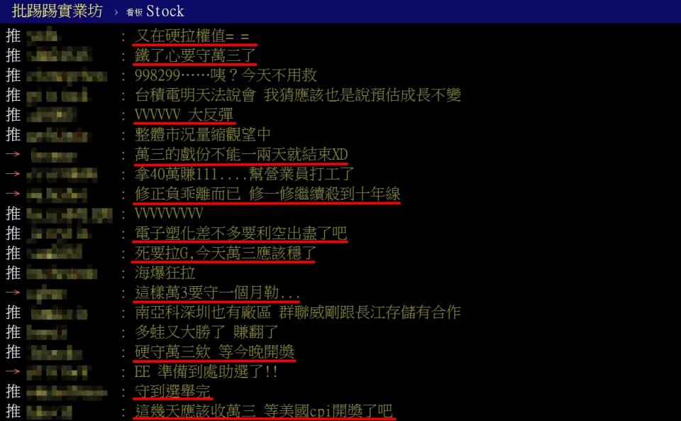 網友討論國安基金護盤。圖／翻攝PTT