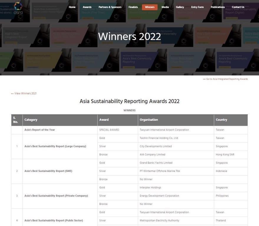 桃園國際機場公司參加2022年亞洲永續報告獎評選，獲得評審團肯定，一舉奪下年度最大獎項「亞洲最佳永續報告獎」。（圖：桃園機場公司）