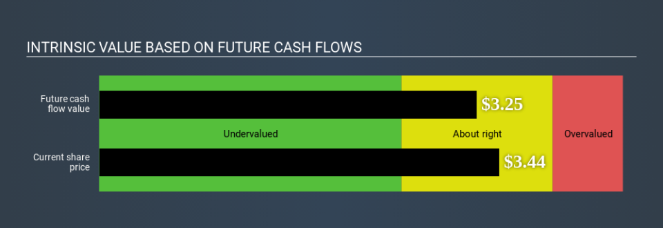 NYSE:RES Intrinsic value May 21st 2020